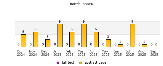 Month chart