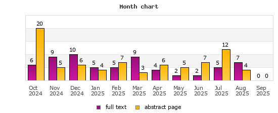 Month chart