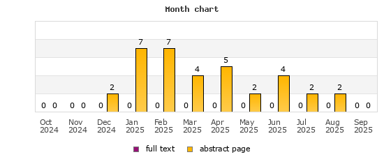 Month chart