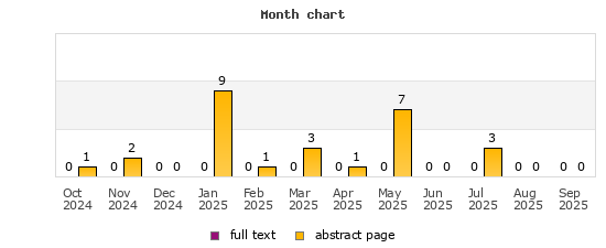 Month chart