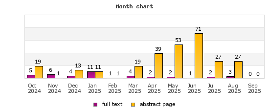 Month chart