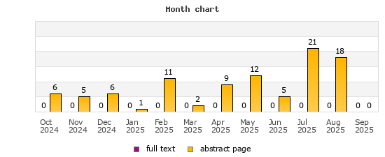 Month chart