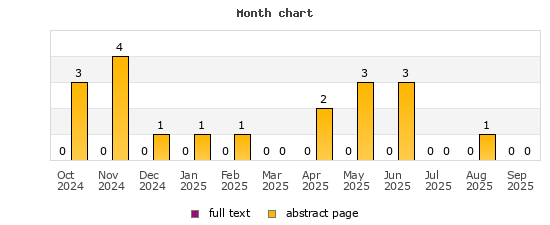Month chart