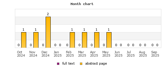 Month chart