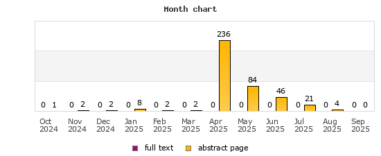 Month chart