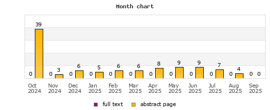 Month chart