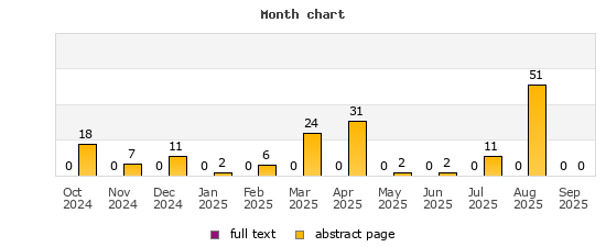 Month chart