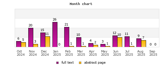 Month chart