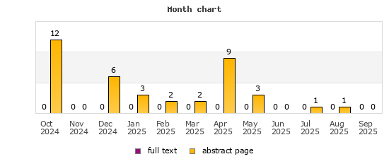 Month chart
