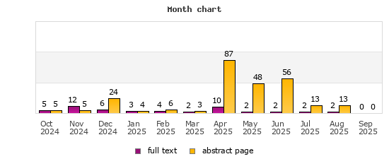 Month chart