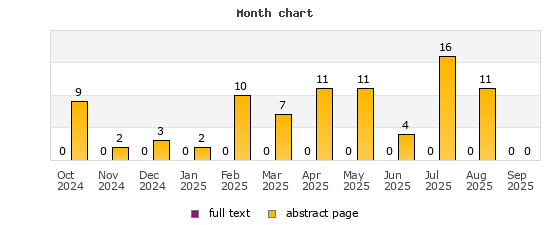 Month chart