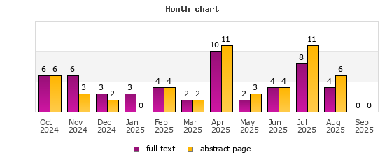 Month chart