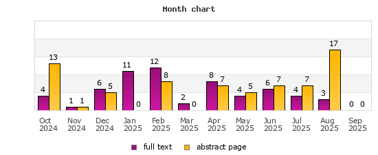 Month chart
