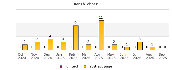 Month chart
