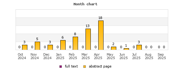 Month chart