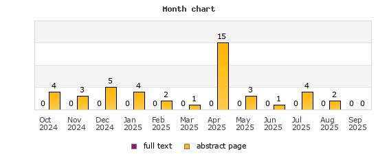 Month chart