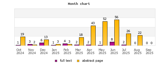 Month chart