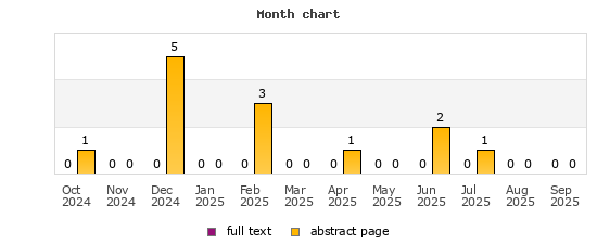 Month chart