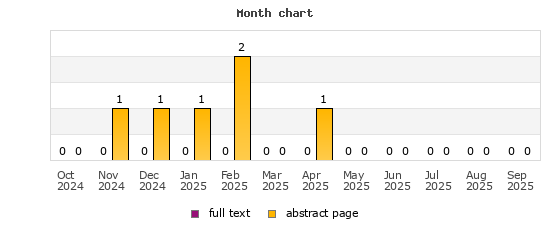 Month chart