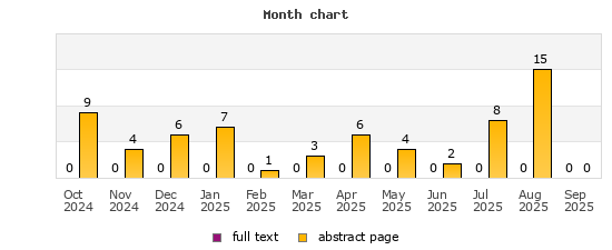Month chart