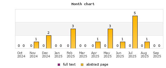 Month chart