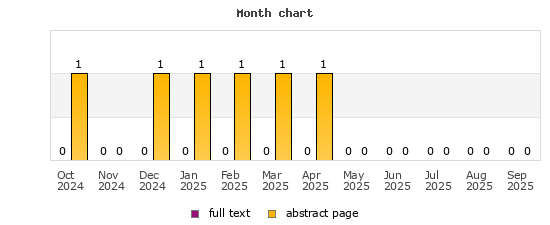 Month chart