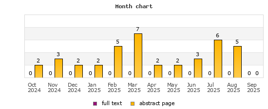 Month chart