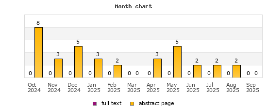 Month chart