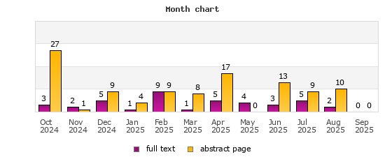 Month chart