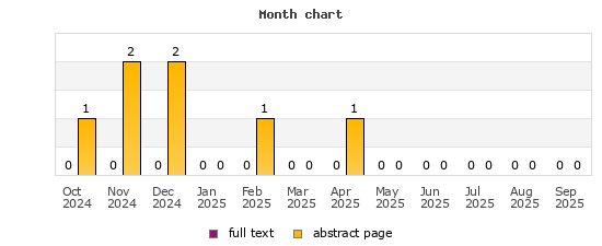 Month chart