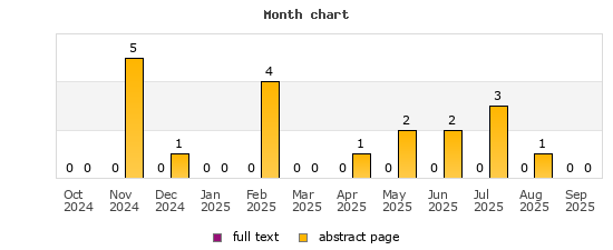 Month chart