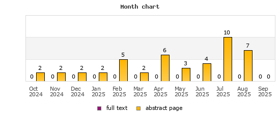 Month chart