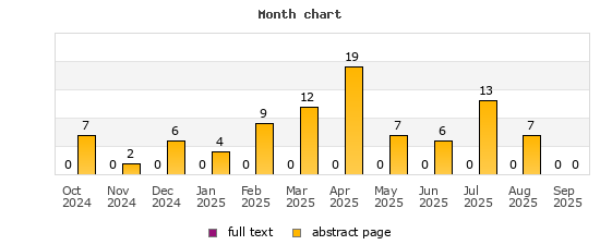 Month chart
