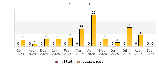Month chart