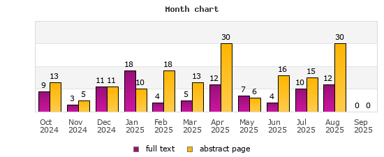 Month chart