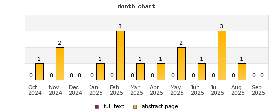 Month chart
