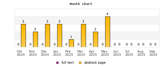 Month chart