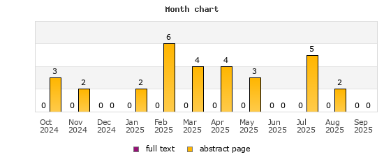 Month chart