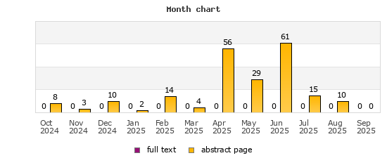 Month chart