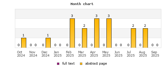 Month chart