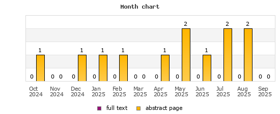 Month chart