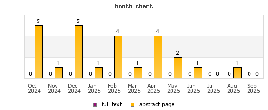 Month chart