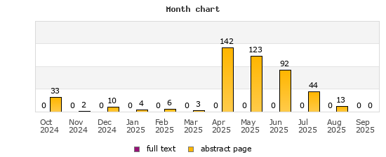 Month chart