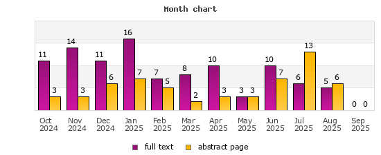 Month chart