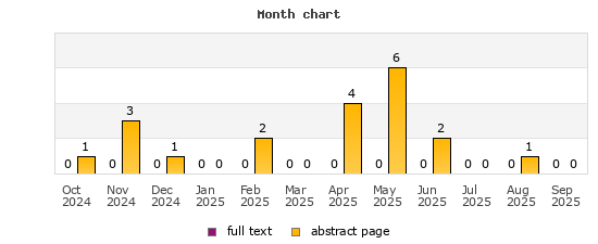Month chart