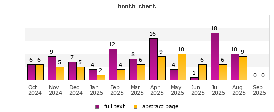 Month chart