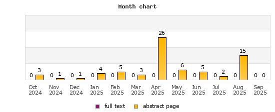 Month chart