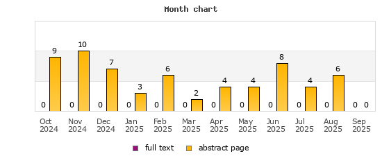 Month chart