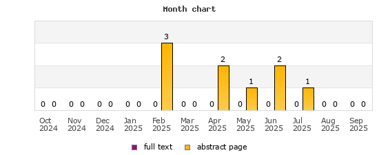 Month chart