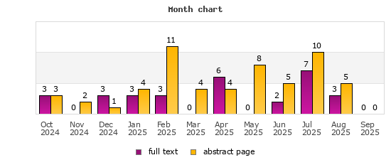 Month chart